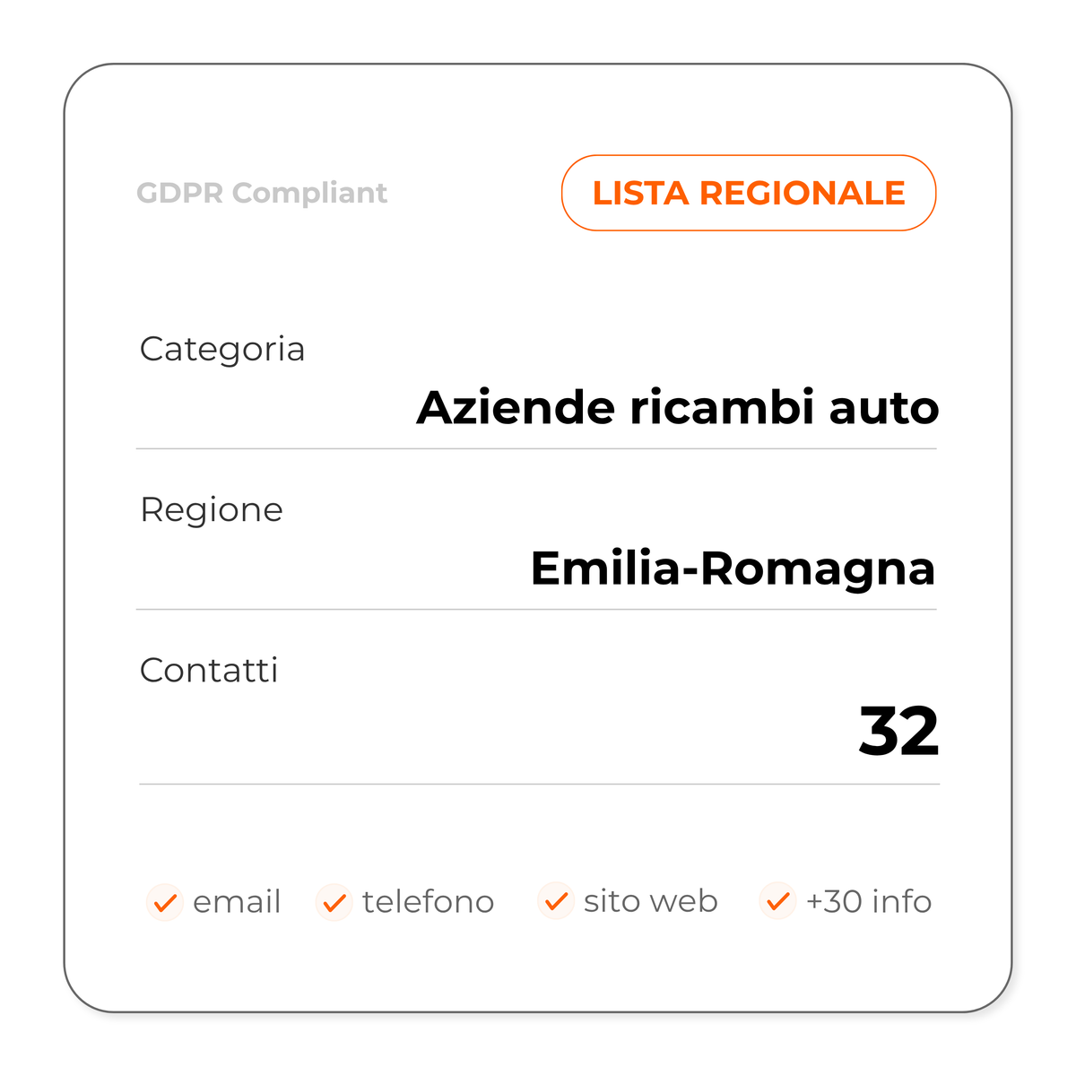 Aziende ricambi auto (Emilia-Romagna)