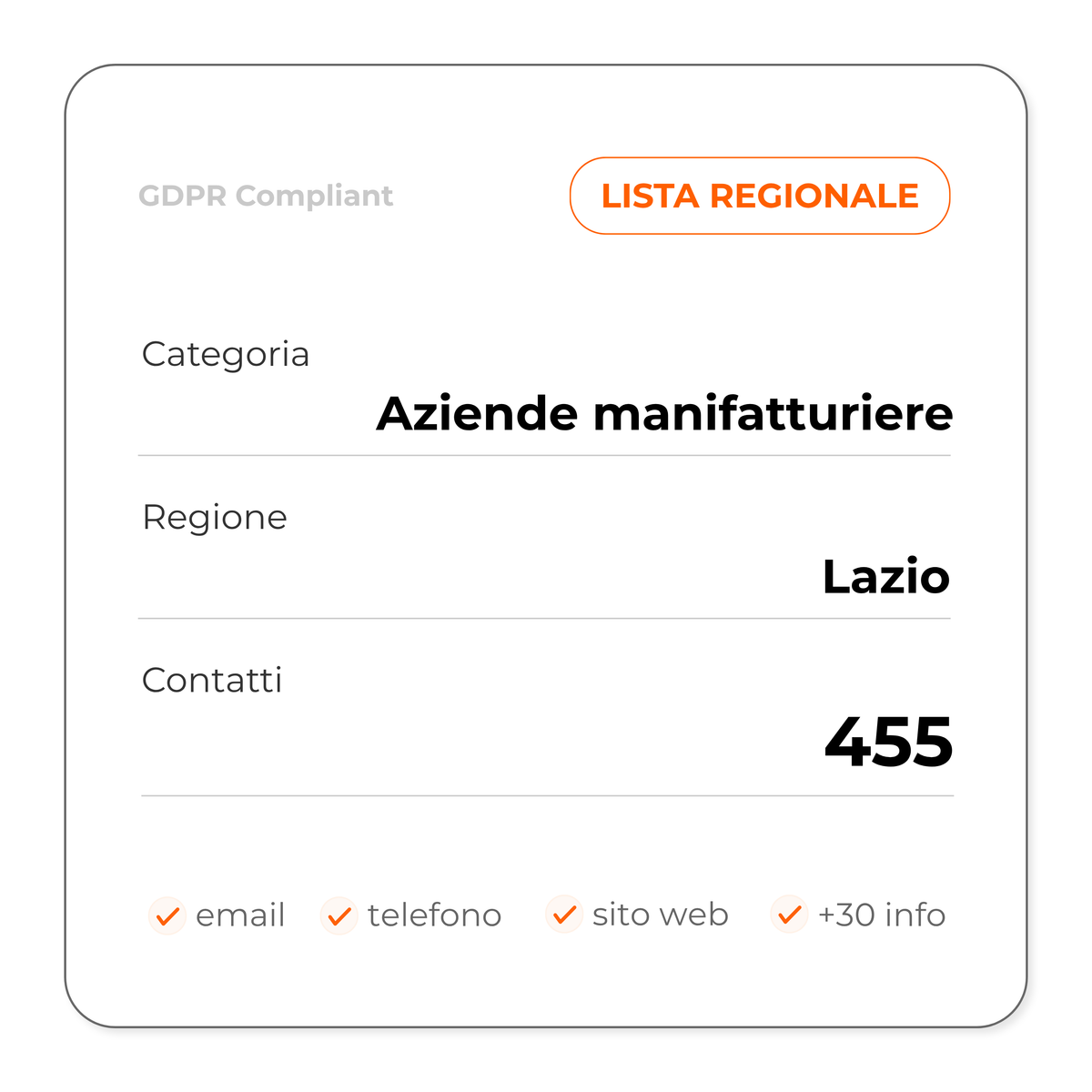 Aziende manifatturiere (Lazio)