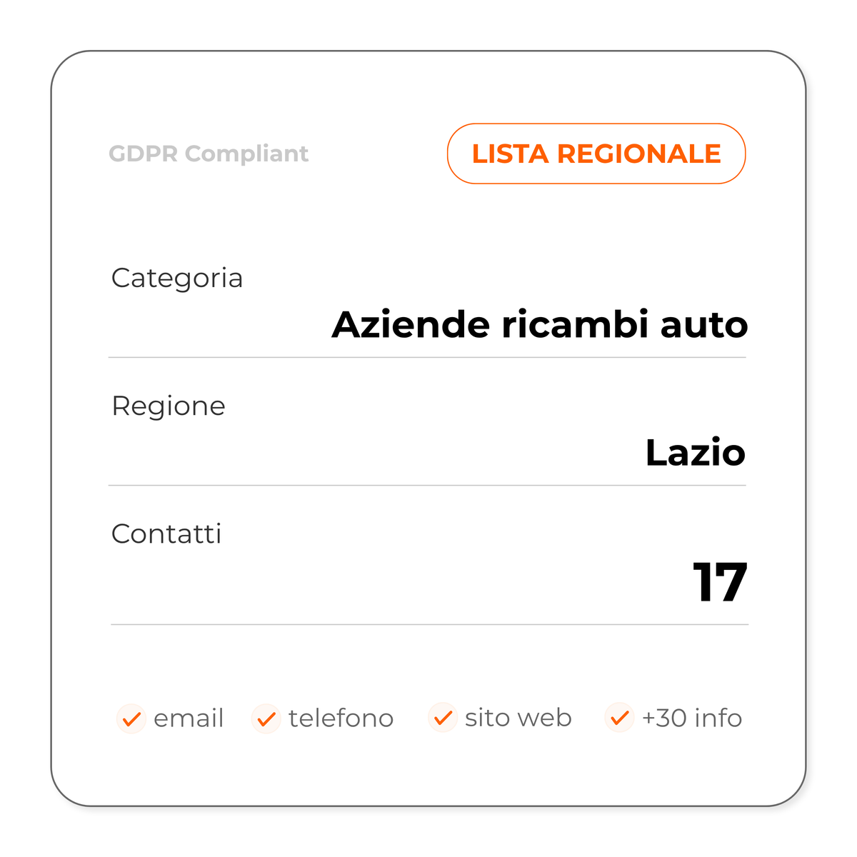 Aziende ricambi auto (Lazio)
