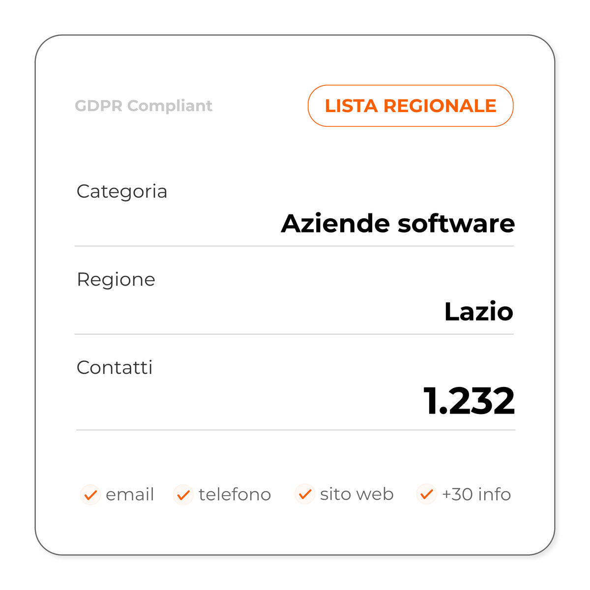Aziende software (Lazio)