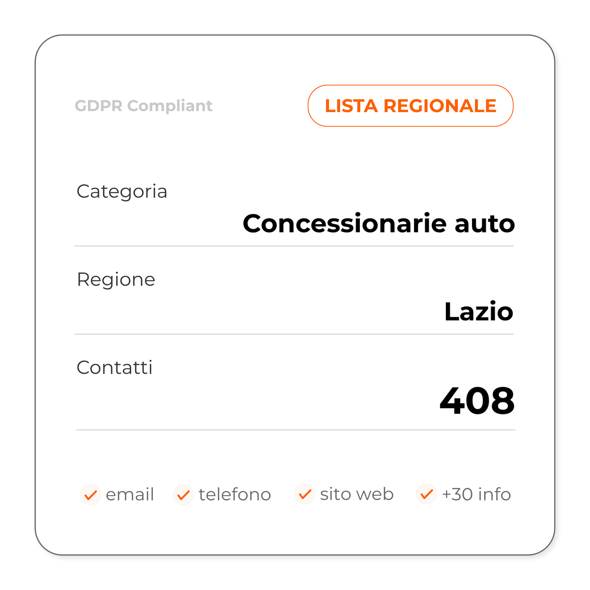 Concessionarie auto (Lazio)