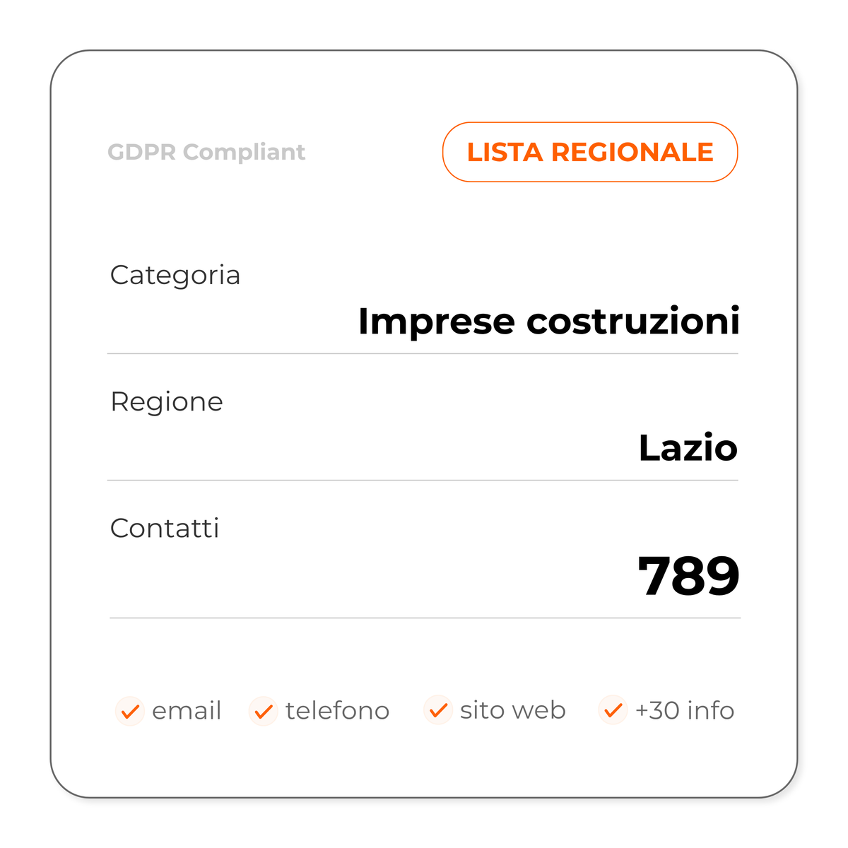 Imprese costruzioni (Lazio)