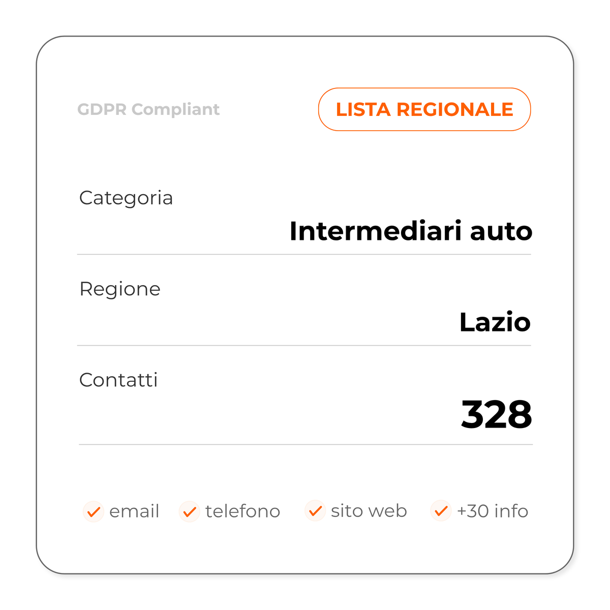 Intermediari auto (Lazio)