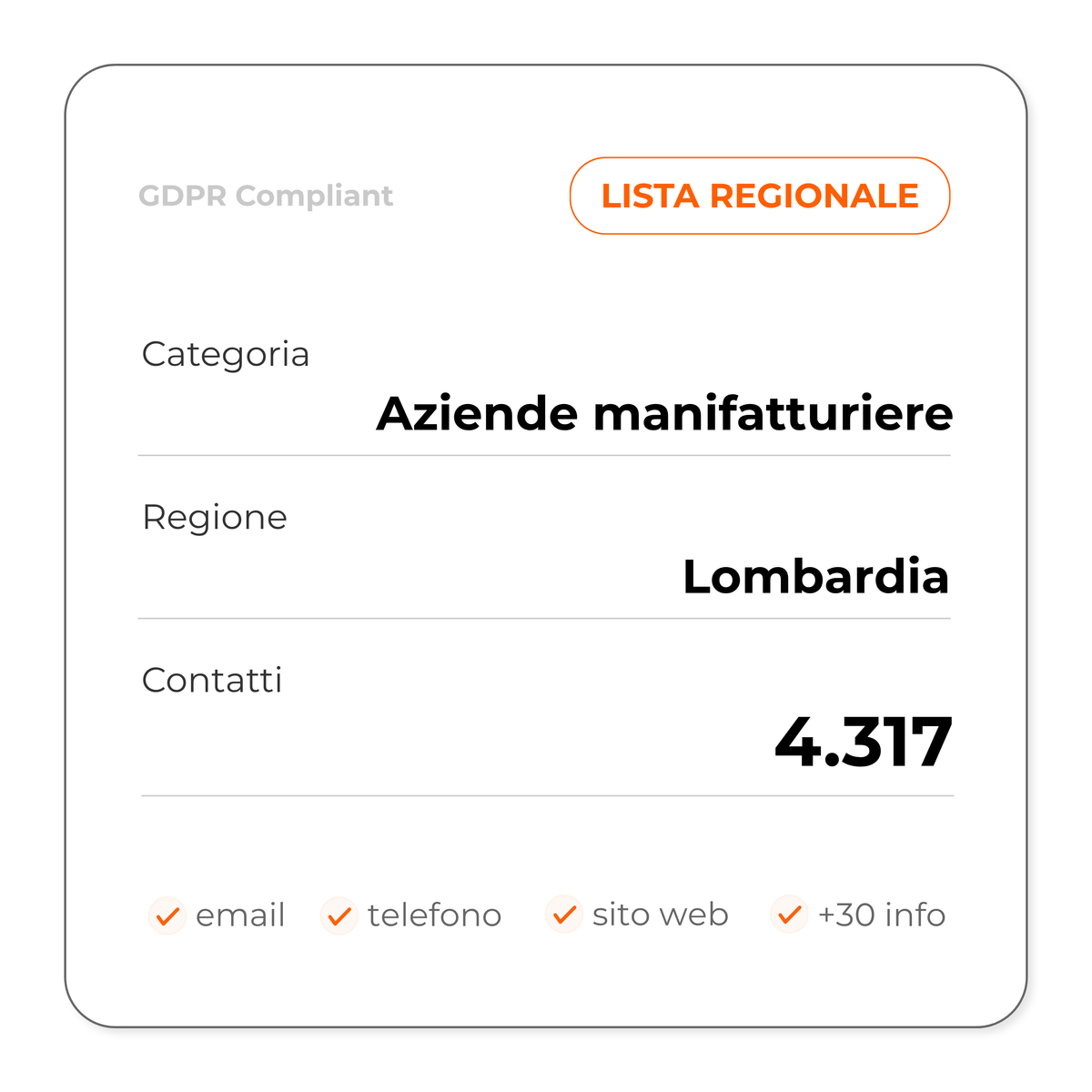 Aziende manifatturiere (Lombardia)