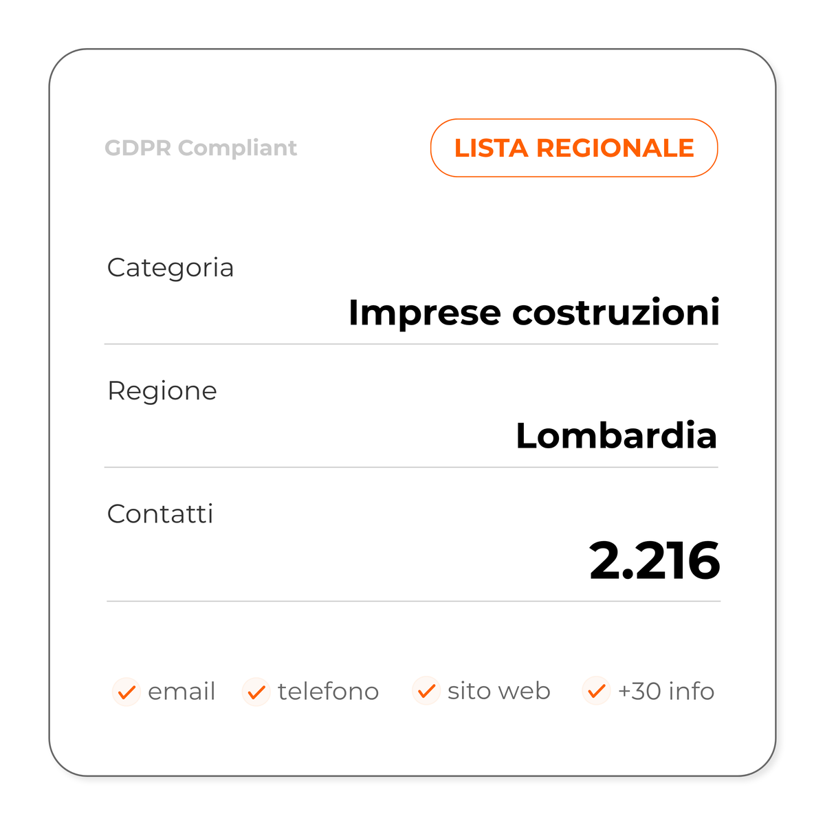 Imprese costruzioni (Lombardia)