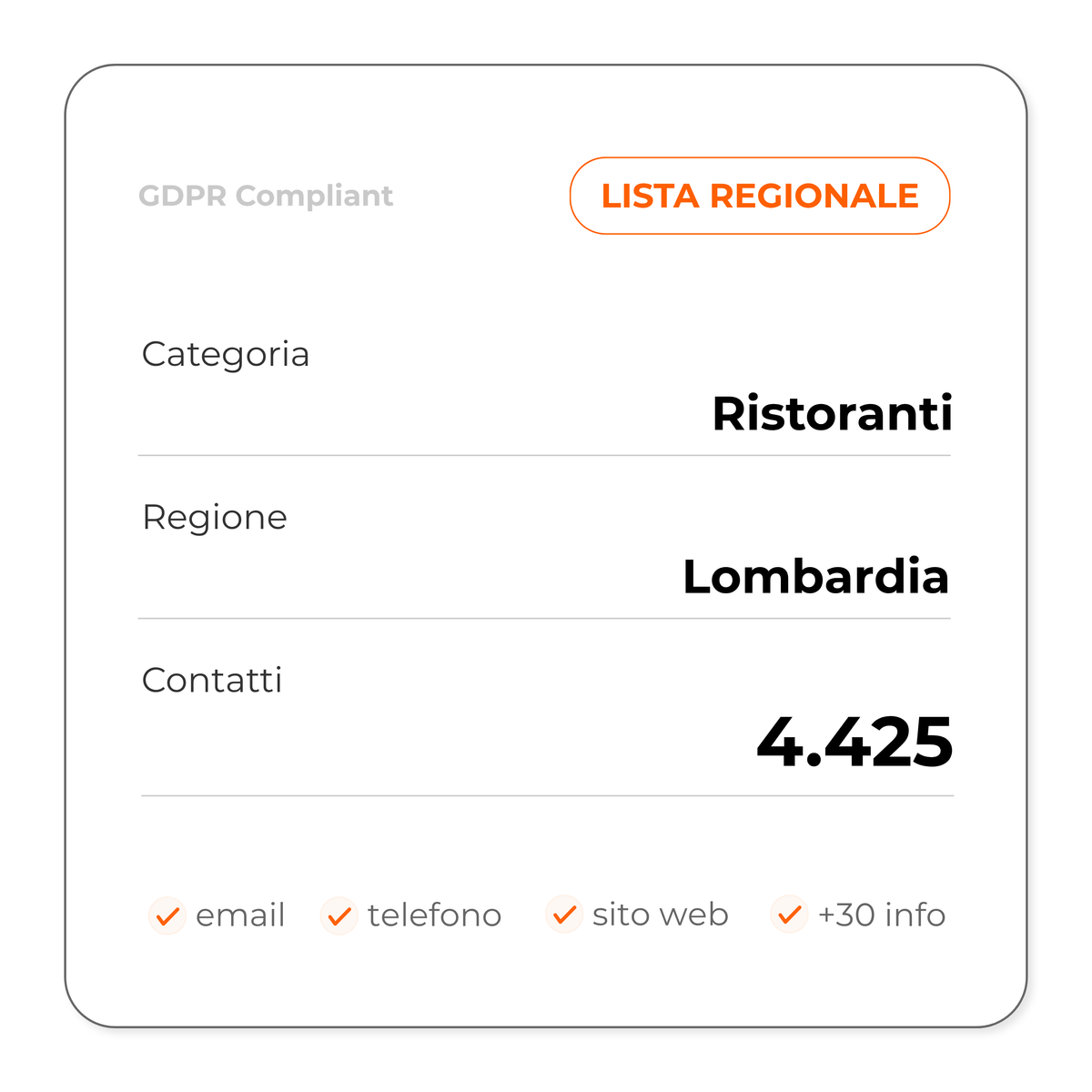 Ristoranti (Lombardia)