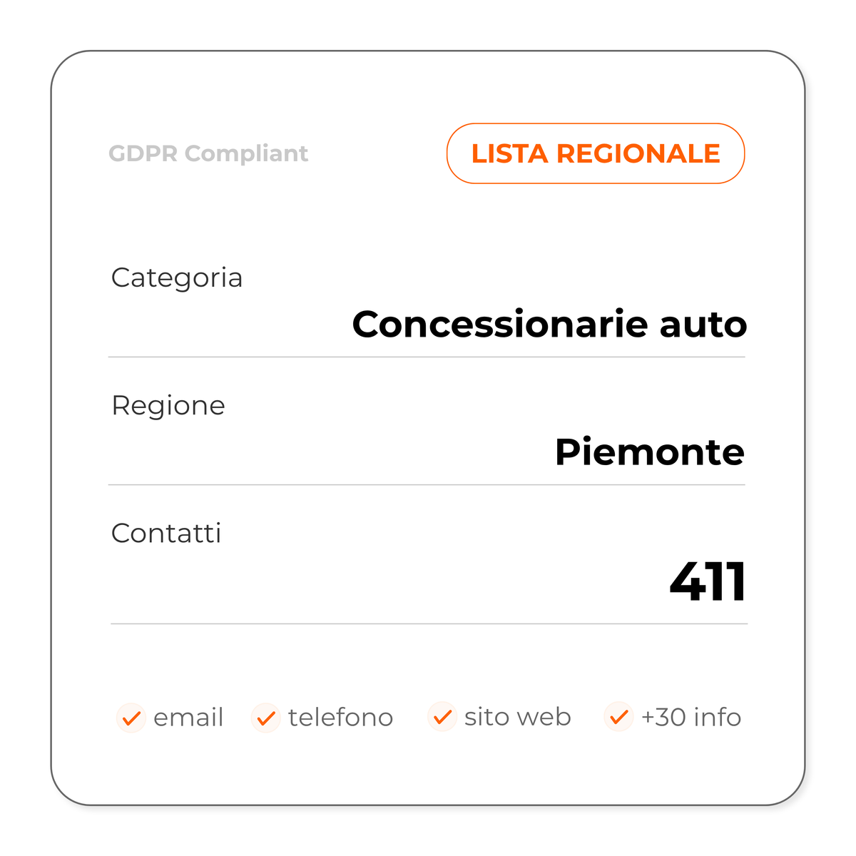 Concessionarie auto (Piemonte)