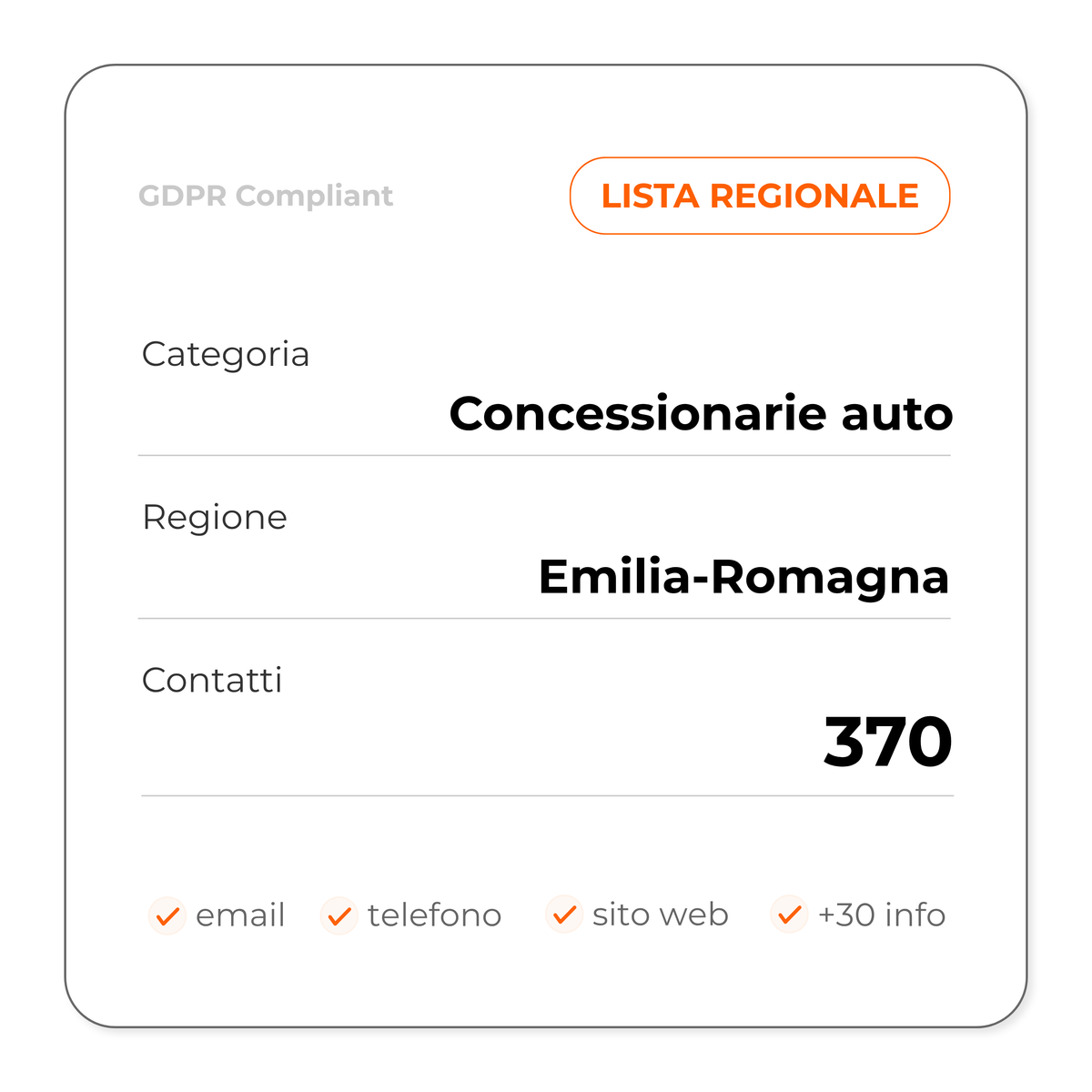 Concessionarie auto (Emilia-Romagna)