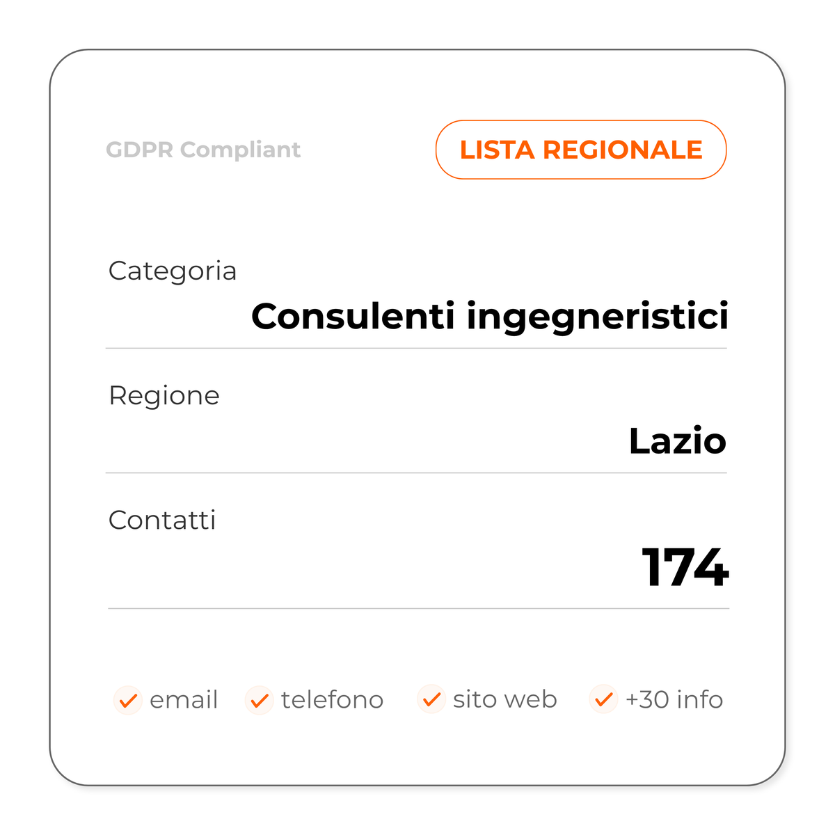 Consulenti ingegneristici (Lazio)