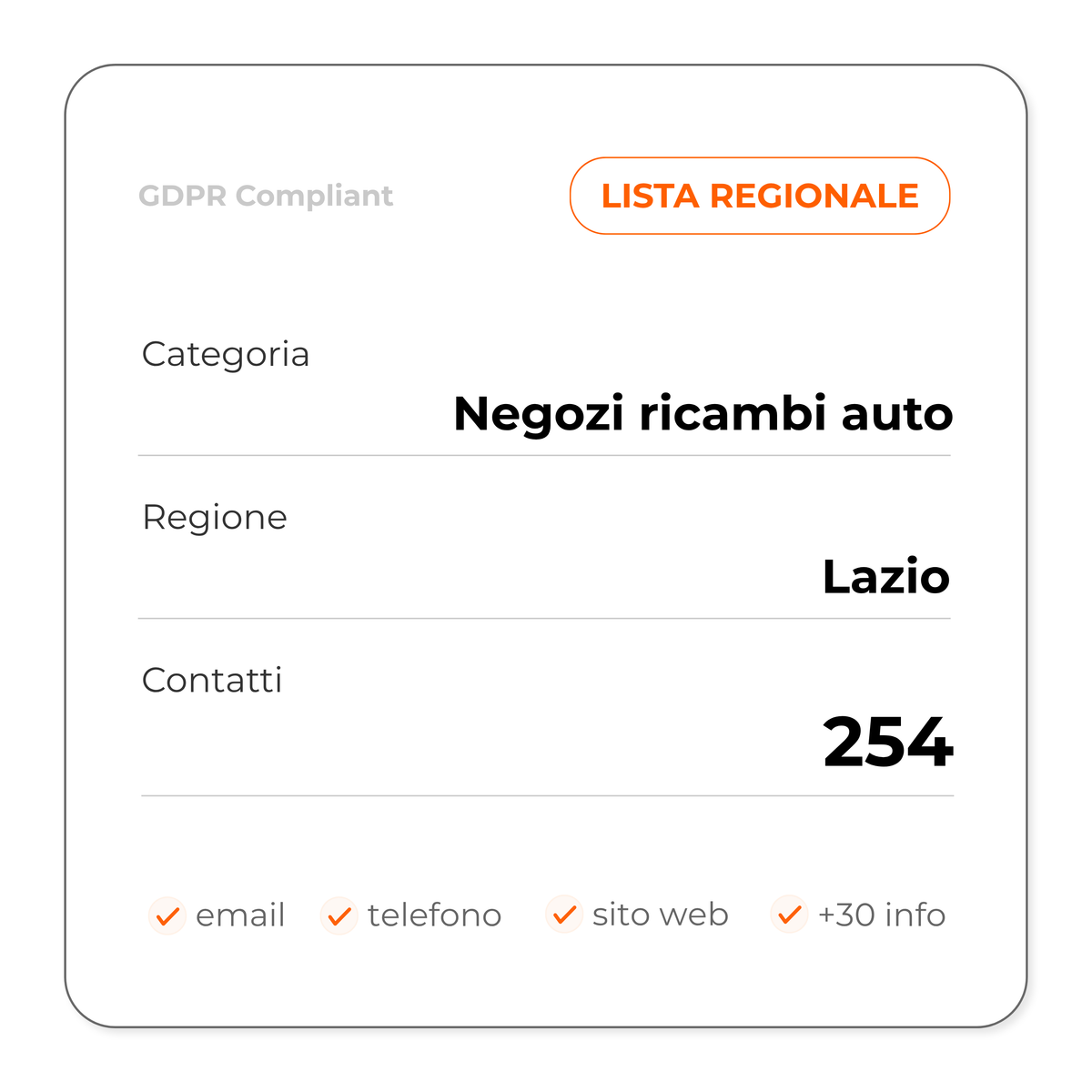 Negozi ricambi auto (Lazio)