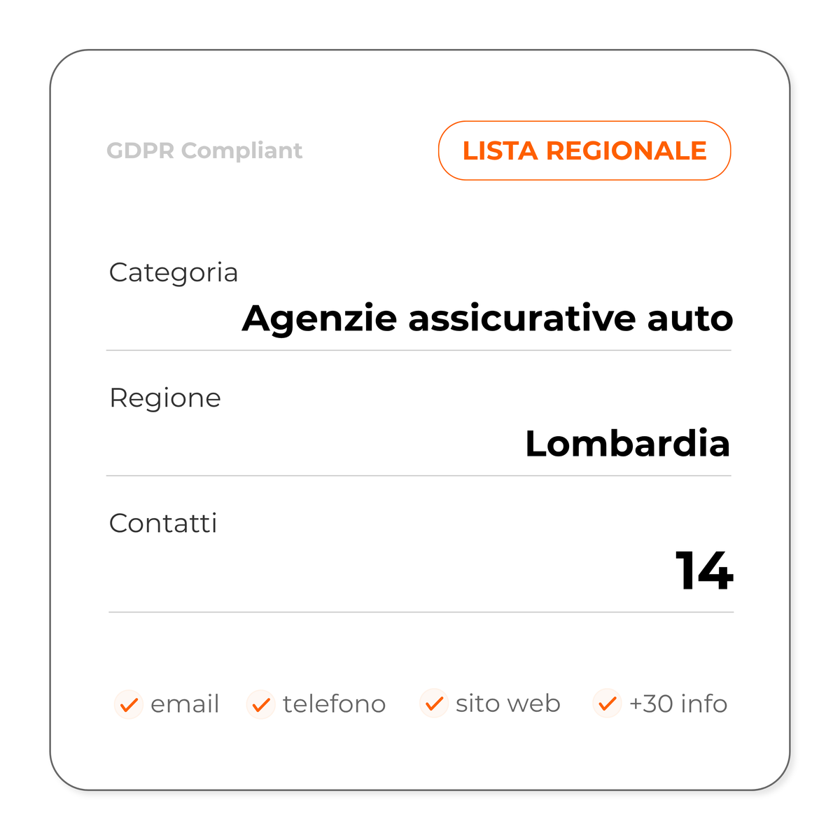 Agenzie assicurative auto (Lombardia)