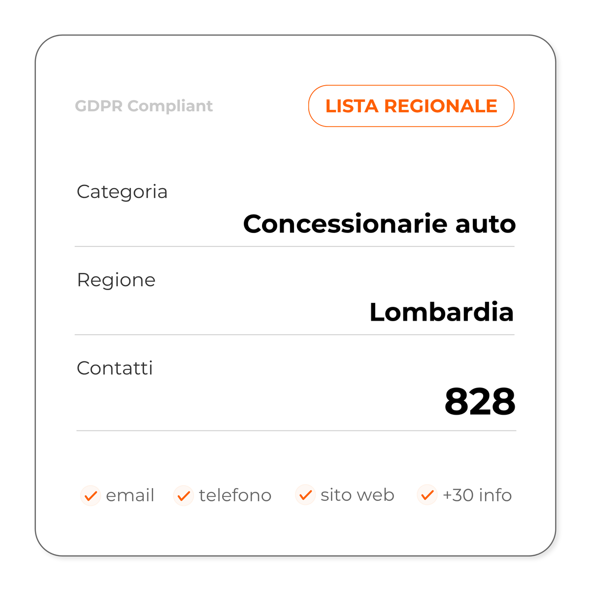 Concessionarie auto (Lombardia)