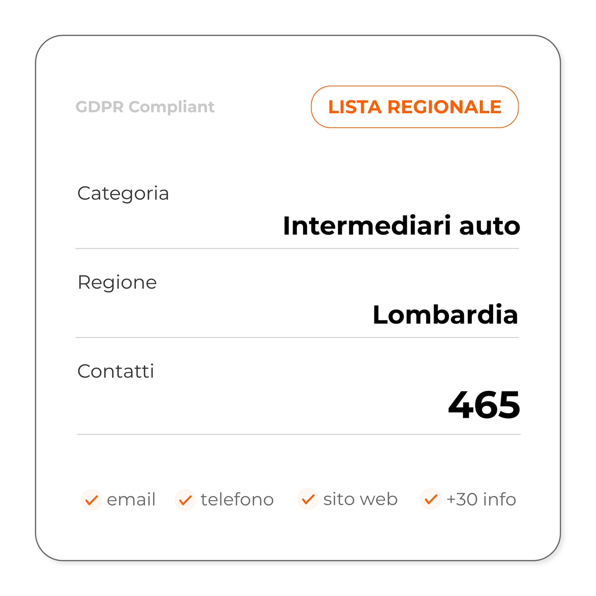 Intermediari auto (Lombardia)