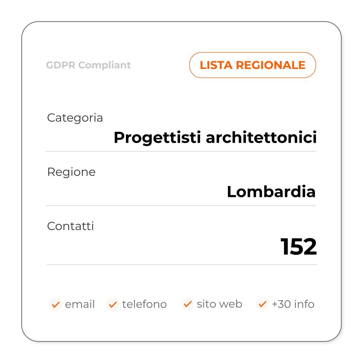 Progettisti architettonici (Lombardia)