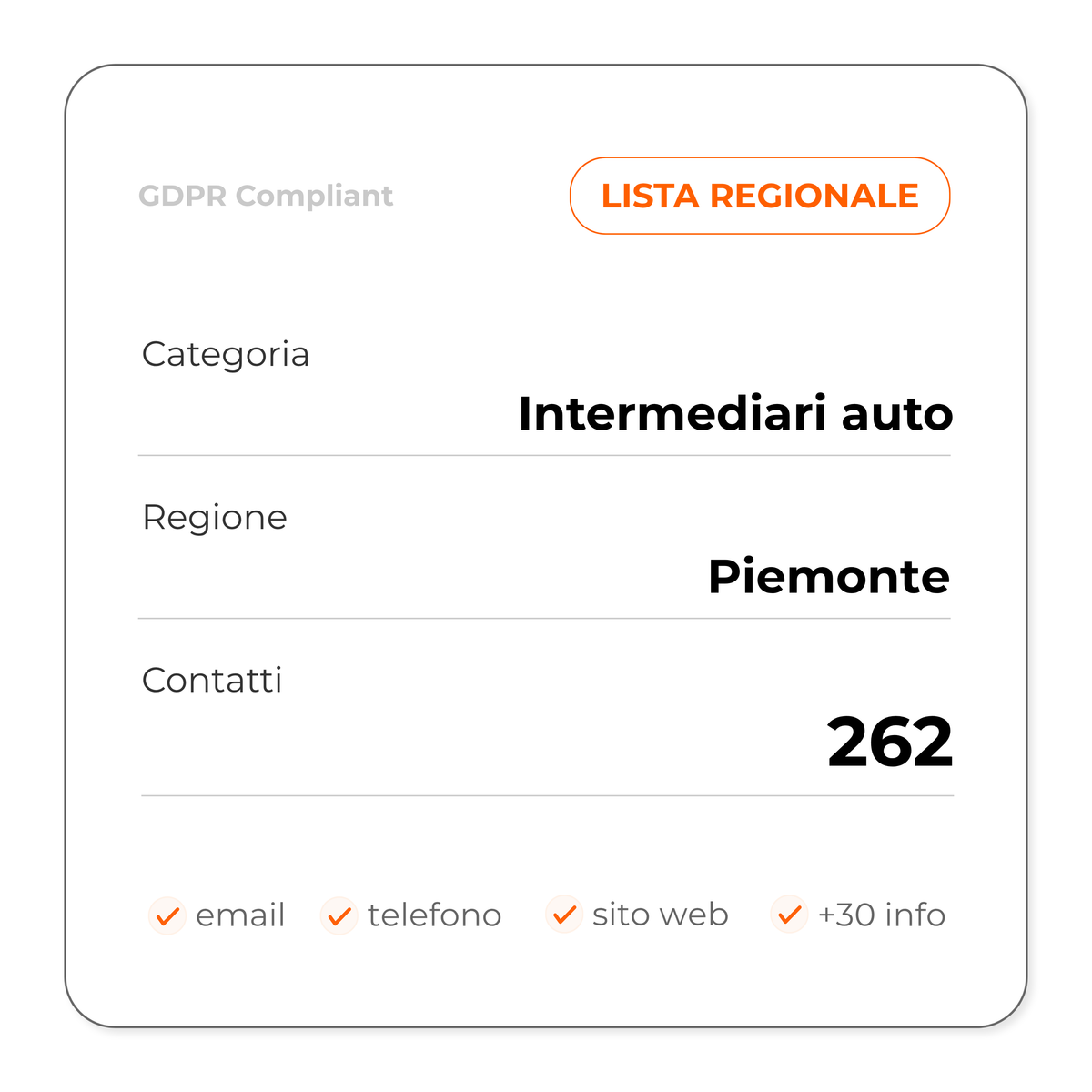 Intermediari auto (Piemonte)