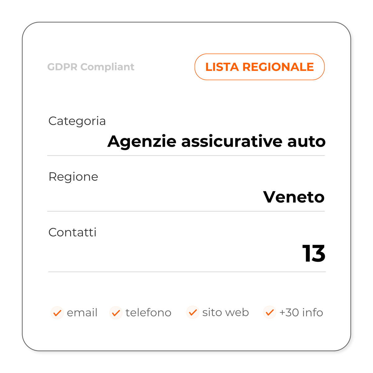 Agenzie assicurative auto (Veneto)