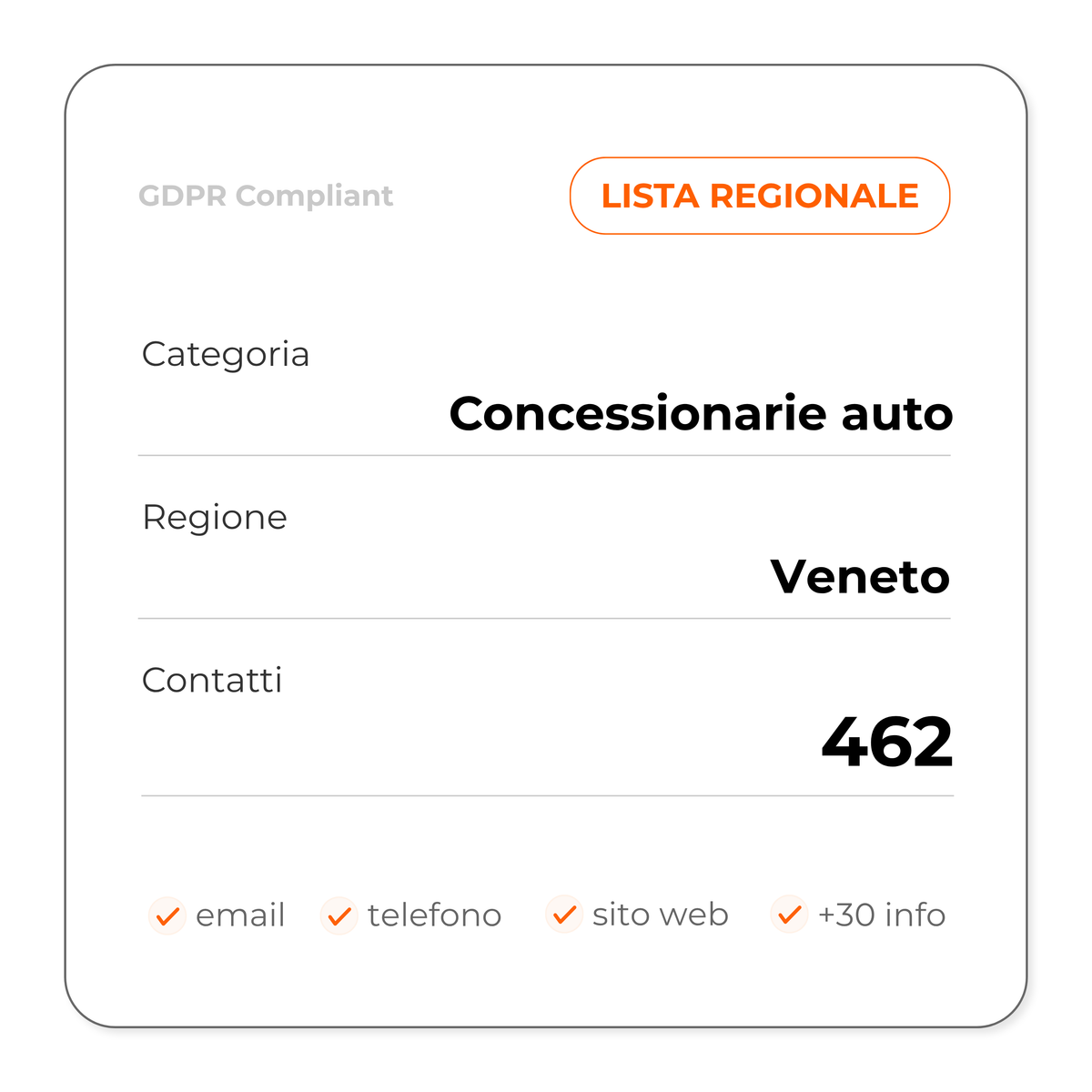Concessionarie auto (Veneto)