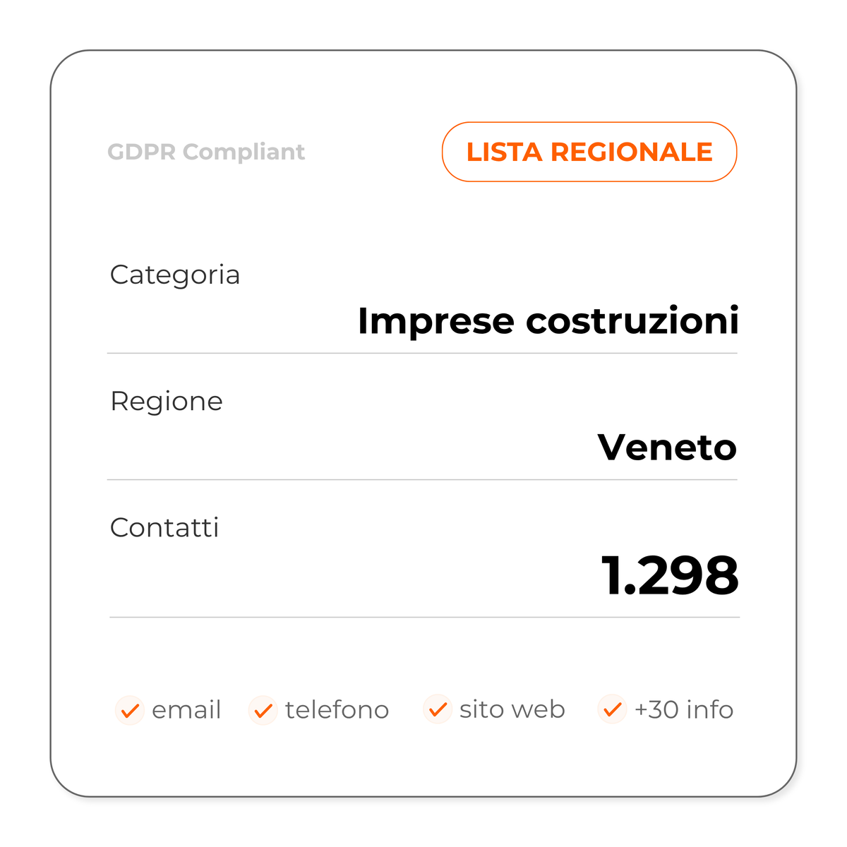 Imprese costruzioni (Veneto)