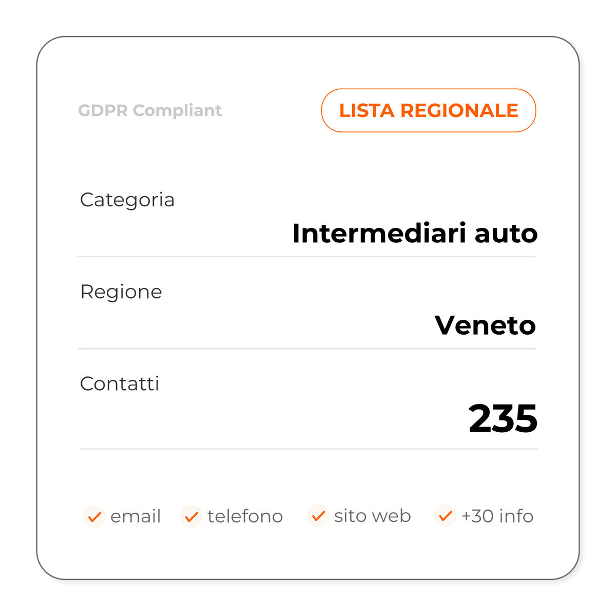 Intermediari auto (Veneto)