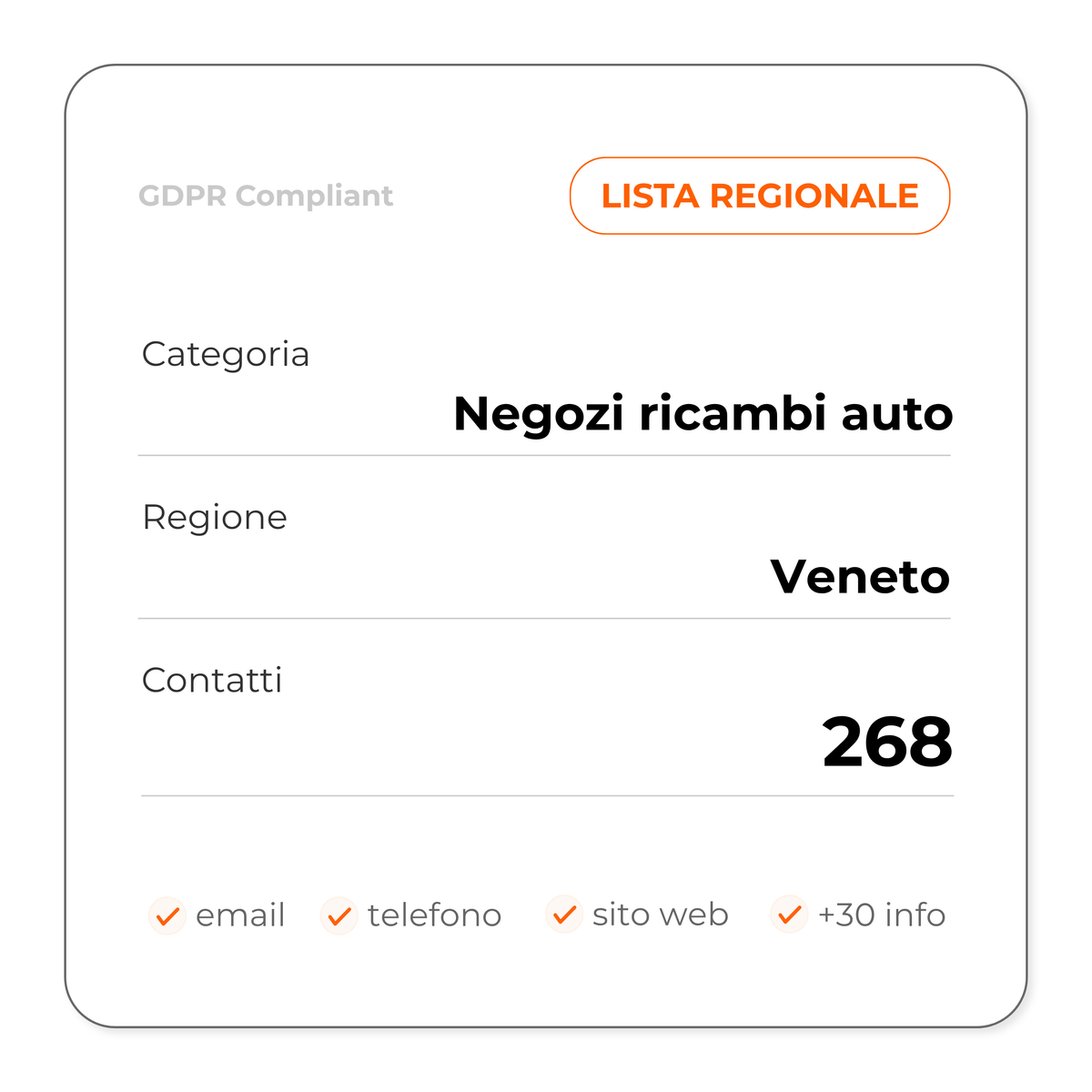 Negozi ricambi auto (Veneto)