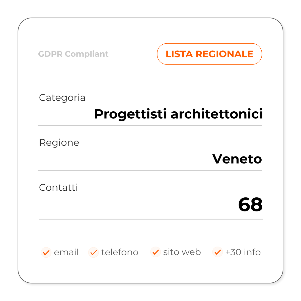 Progettisti architettonici (Veneto)